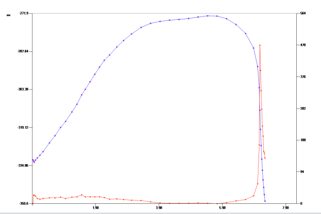 sodium hydroxide Sample one