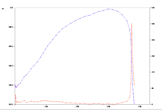 sodium hydroxide Sample three