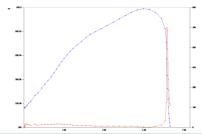 sodium hydroxide Sample two